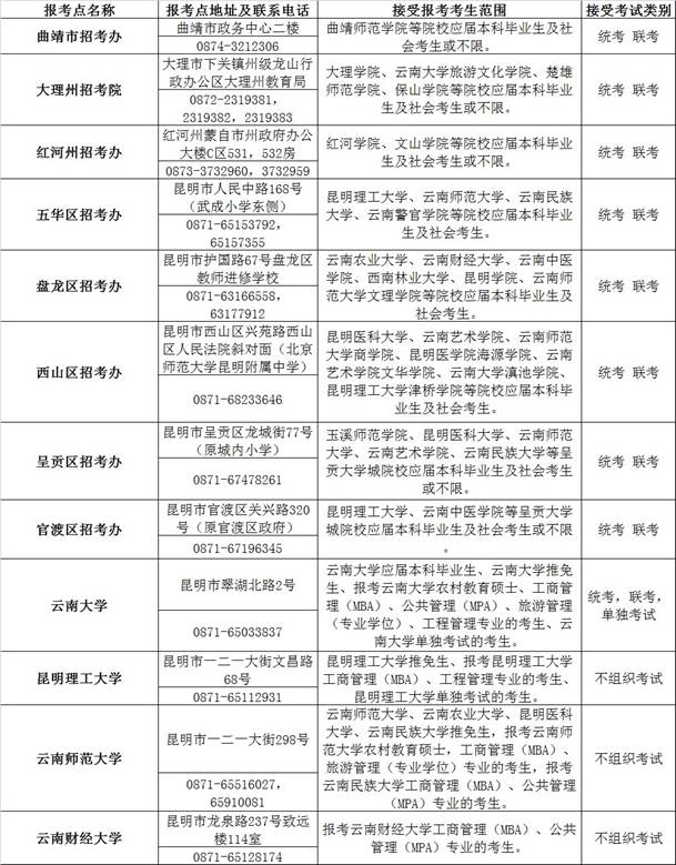 云南大学研究生分数线。